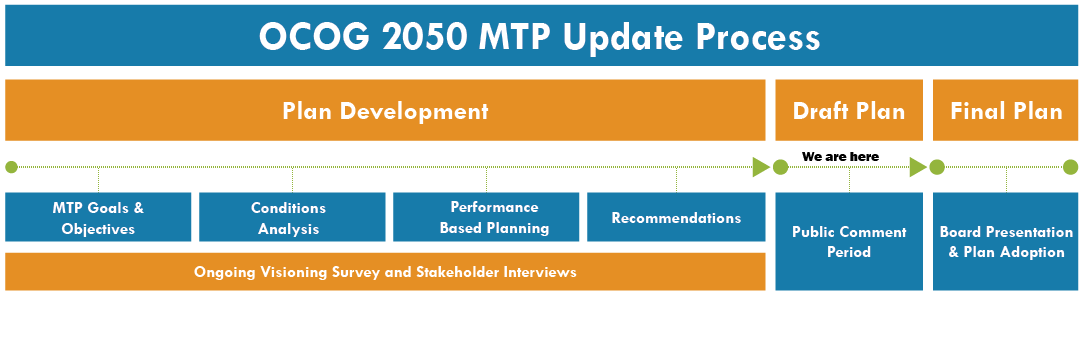 Timeline Graphic 6.13.25